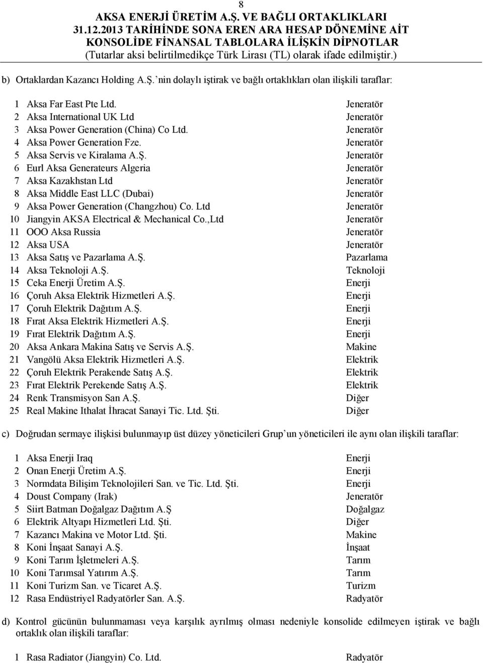 Jeneratör 6 Eurl Aksa Generateurs Algeria Jeneratör 7 Aksa Kazakhstan Ltd Jeneratör 8 Aksa Middle East LLC (Dubai) Jeneratör 9 Aksa Power Generation (Changzhou) Co.