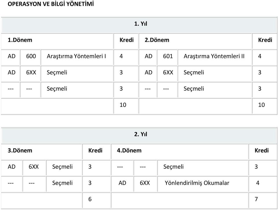 6XX Seçmeli 3 AD 6XX Seçmeli 3 --- --- Seçmeli 3 --- --- Seçmeli 3 10 10 2. Yıl 3.