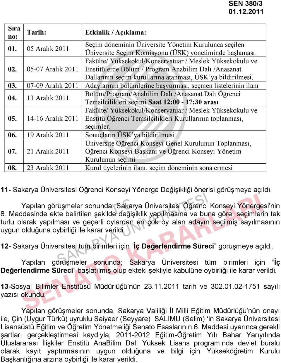 07-09 Aralık 2011 Adaylarının bölümlerine başvurması, seçmen listelerinin ilanı 04. 13 Aralık 2011 Bölüm/Program/Anabilim Dalı /Anasanat Dalı Öğrenci Temsilcilikleri seçimi Saat 12:00-17:30 arası 05.