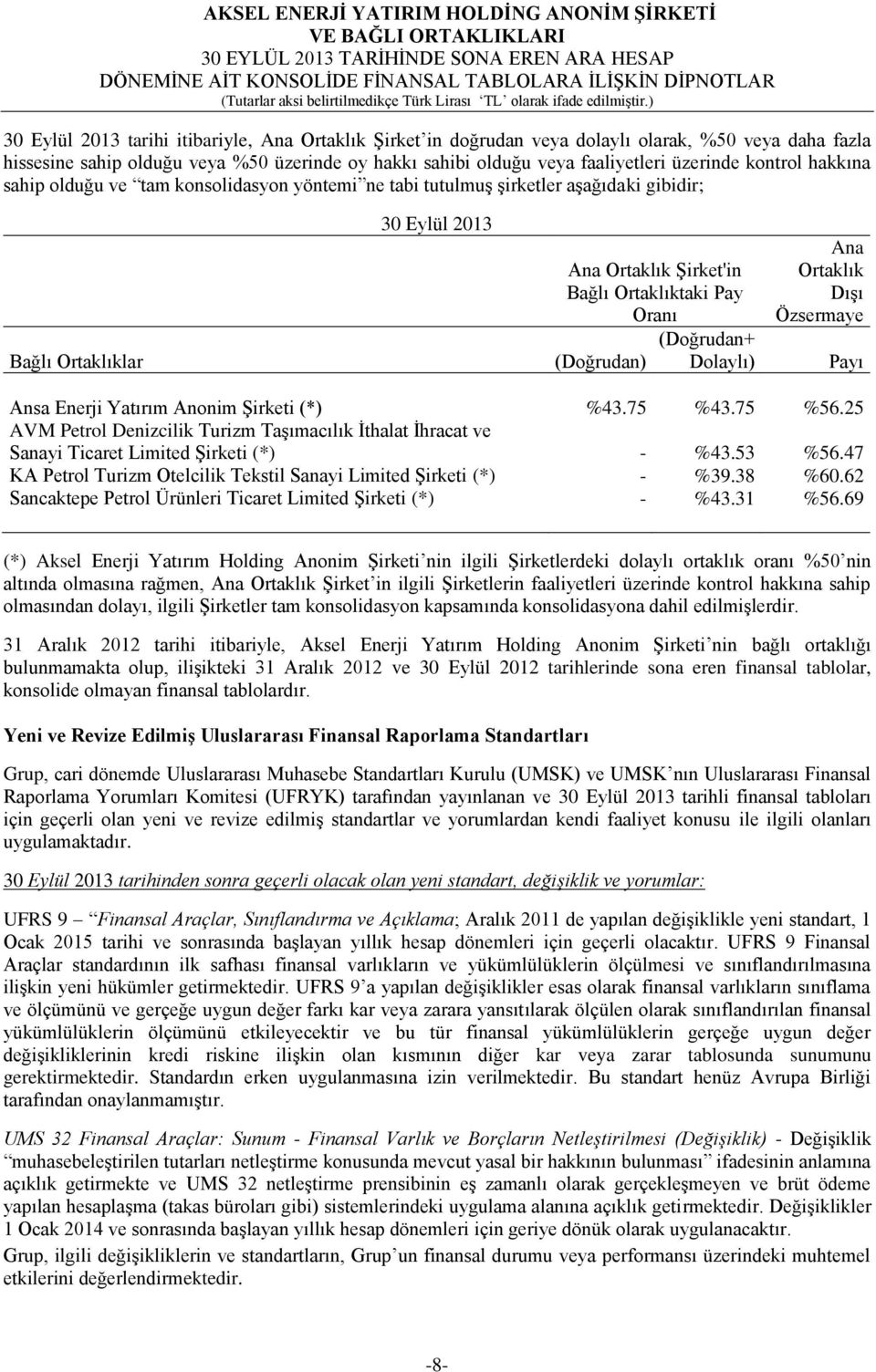 (Doğrudan) Dolaylı) Ana Ortaklık Dışı Özsermaye Payı Ansa Enerji Yatırım Anonim Şirketi (*) %43.75 %43.75 %56.