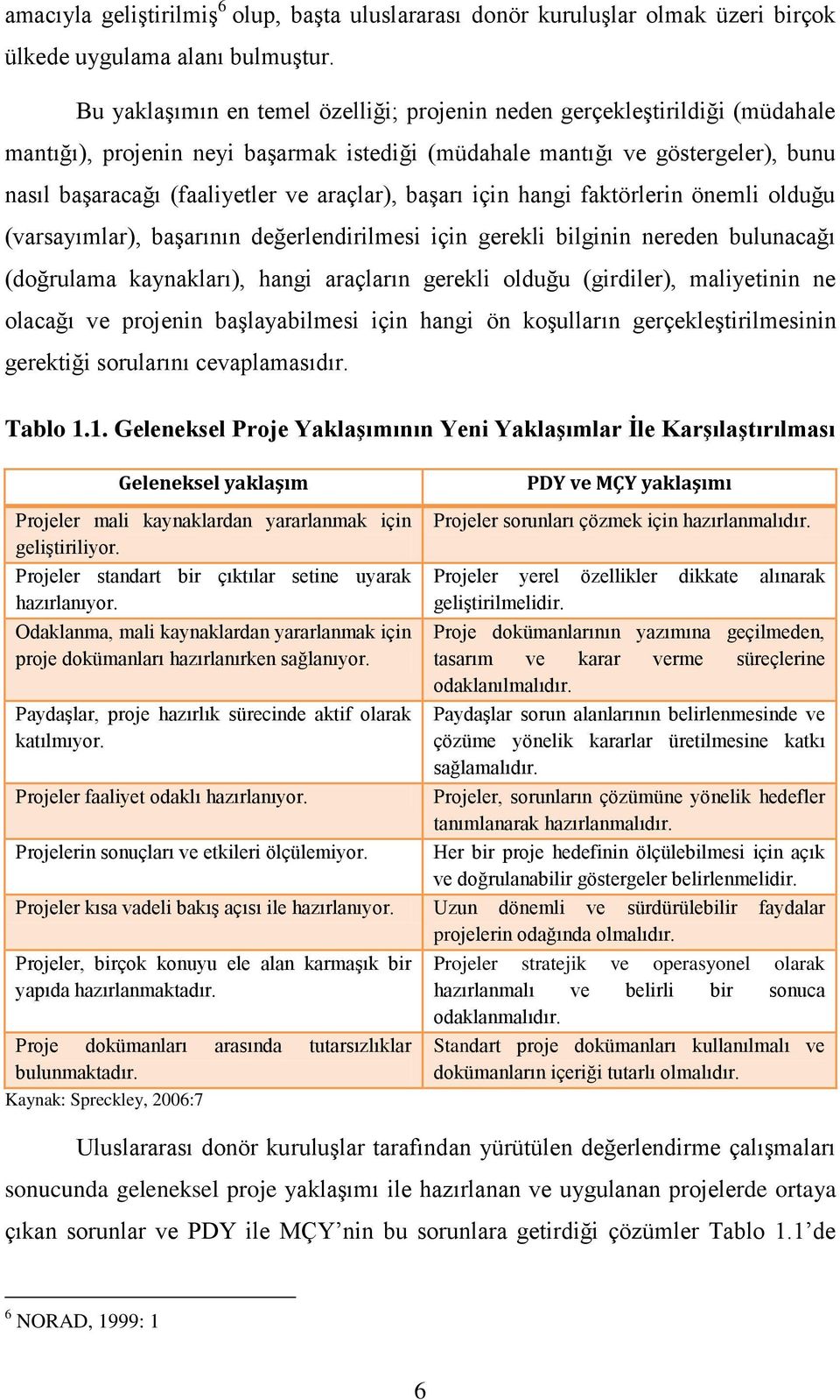 araçlar), baģarı için hangi faktörlerin önemli olduğu (varsayımlar), baģarının değerlendirilmesi için gerekli bilginin nereden bulunacağı (doğrulama kaynakları), hangi araçların gerekli olduğu