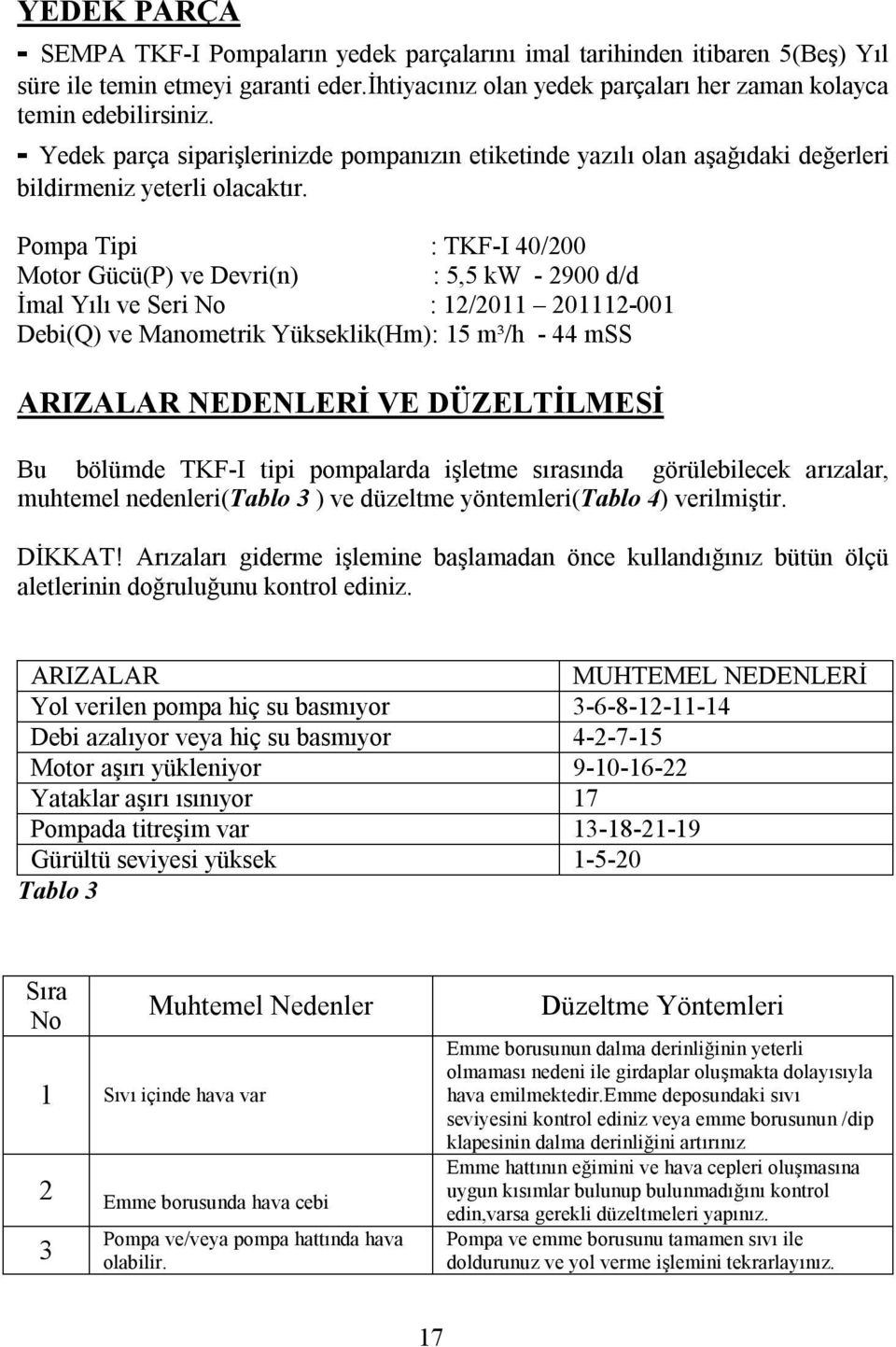 Pompa Tipi : TKF-I 40/200 Motor Gücü(P) ve Devri(n) : 5,5 kw - 2900 d/d İmal Yılı ve Seri No : 12/2011 201112-001 Debi(Q) ve Manometrik Yükseklik(Hm): 15 m³/h - 44 mss ARIZALAR NEDENLERİ VE