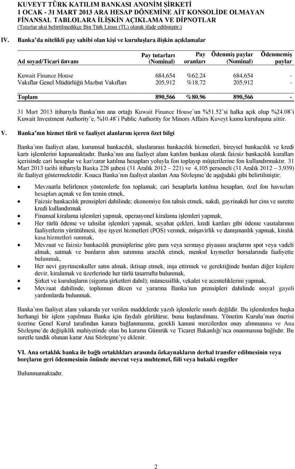 684,654 %62.24 684,654 - Vakıflar Genel Müdürlüğü Mazbut Vakıfları 205,912 %18.72 205,912 - Toplam 890,566 %80.96 890,566-31 Mart 2013 itibarıyla Banka nın ana ortağı Kuwait Finance House un %51.