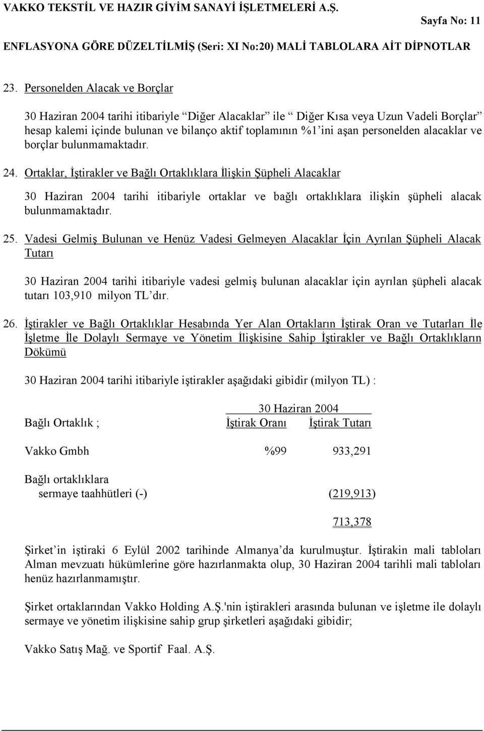 borçlar bulunmamaktadır. 24. Ortaklar, İştirakler ve Bağlı Ortaklıklara İlişkin Şüpheli Alacaklar tarihi itibariyle ortaklar ve bağlı ortaklıklara ilişkin şüpheli alacak bulunmamaktadır. 25.