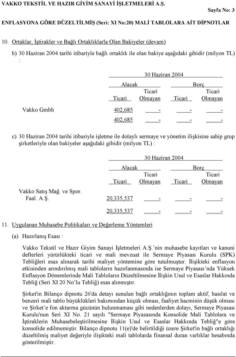 Olmayan Vakko Gmbh 402,685 - - - 402,685 - - - c) tarihi itibariyle işletme ile dolaylı sermaye ve yönetim ilişkisine sahip grup şirketleriyle olan bakiyeler aşağıdaki gibidir (milyon TL) : Alacak