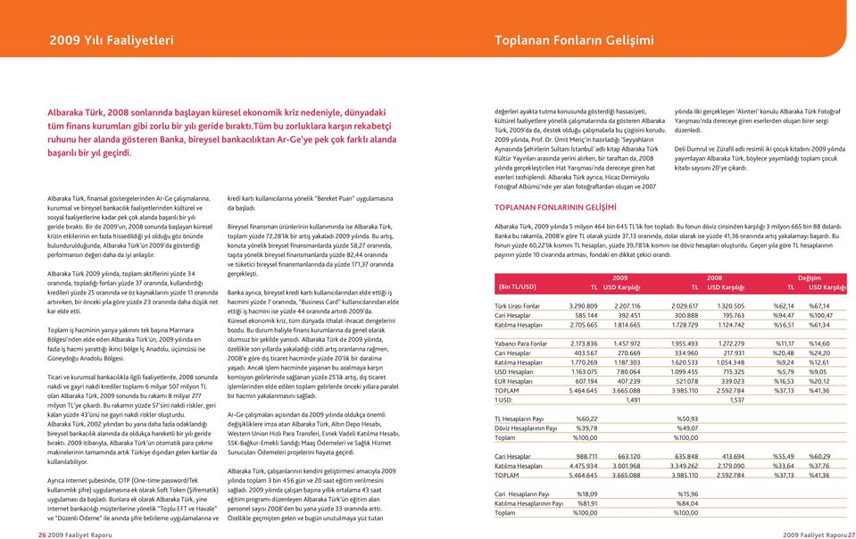 Albaraka Türk, finansal göstergelerinden Ar-Ge çalışmalarına, kurumsal ve bireysel bankacılık faaliyetlerinden kültürel ve sosyal faaliyetlerine kadar pek çok alanda başarılı bir yılı geride bıraktı.