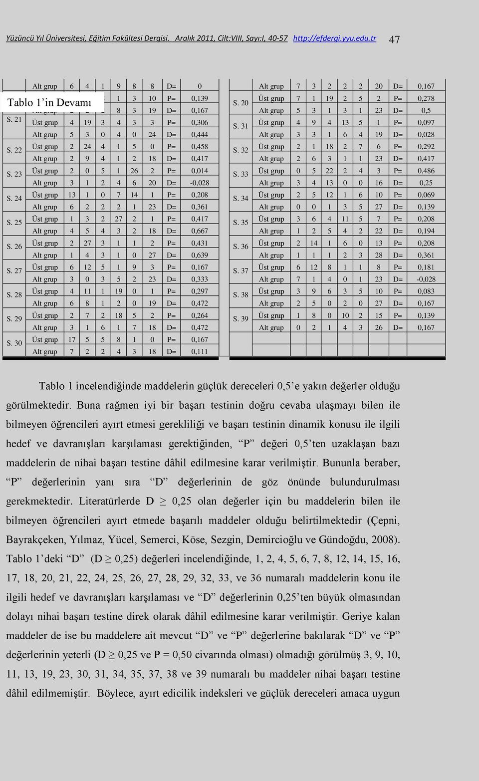 Tablo 10 1 in Devamı Üst grup 4 19 3 4 3 3 P= 0,306 S. 31 Üst grup 4 9 4 13 5 1 P= 0,097 Alt grup 5 3 0 4 0 24 D= 0,444 Alt grup 3 3 1 6 4 19 D= 0,028 Üst grup 2 24 4 1 5 0 P= 0,458 S.