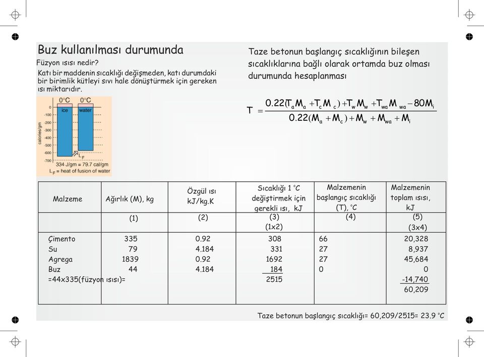 22( M + M ) + M + M + M a c w wa i Malzeme Çiment 335 Su 79 Agrega 1839 Buz 44 =44x335(füzyn ısısı)= Ağırlık (M), kg Özgül ısı Sıcaklığı 1 C Malzemenin Malzemenin kj/kg.