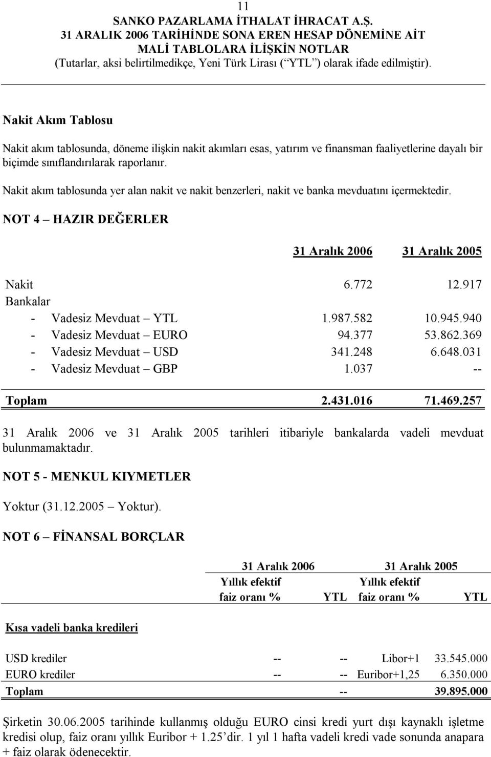 917 Bankalar - Vadesiz Mevduat YTL 1.987.582 10.945.940 - Vadesiz Mevduat EURO 94.377 53.862.369 - Vadesiz Mevduat USD 341.248 6.648.031 - Vadesiz Mevduat GBP 1.037 -- Toplam 2.431.016 71.469.