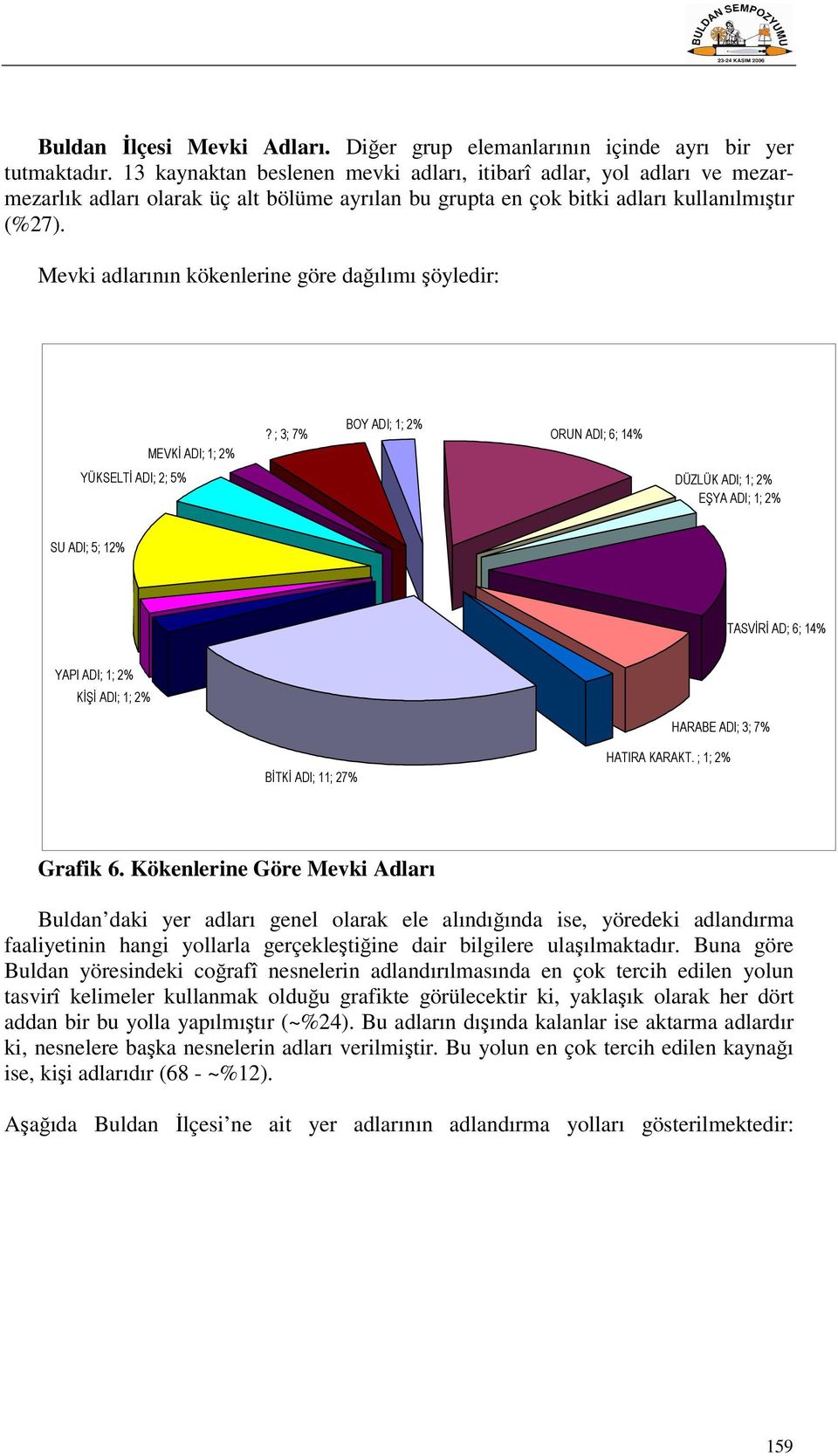 Mevki adlarının kökenlerine göre dağılımı şöyledir: MEVKİ ADI; 1; 2%?