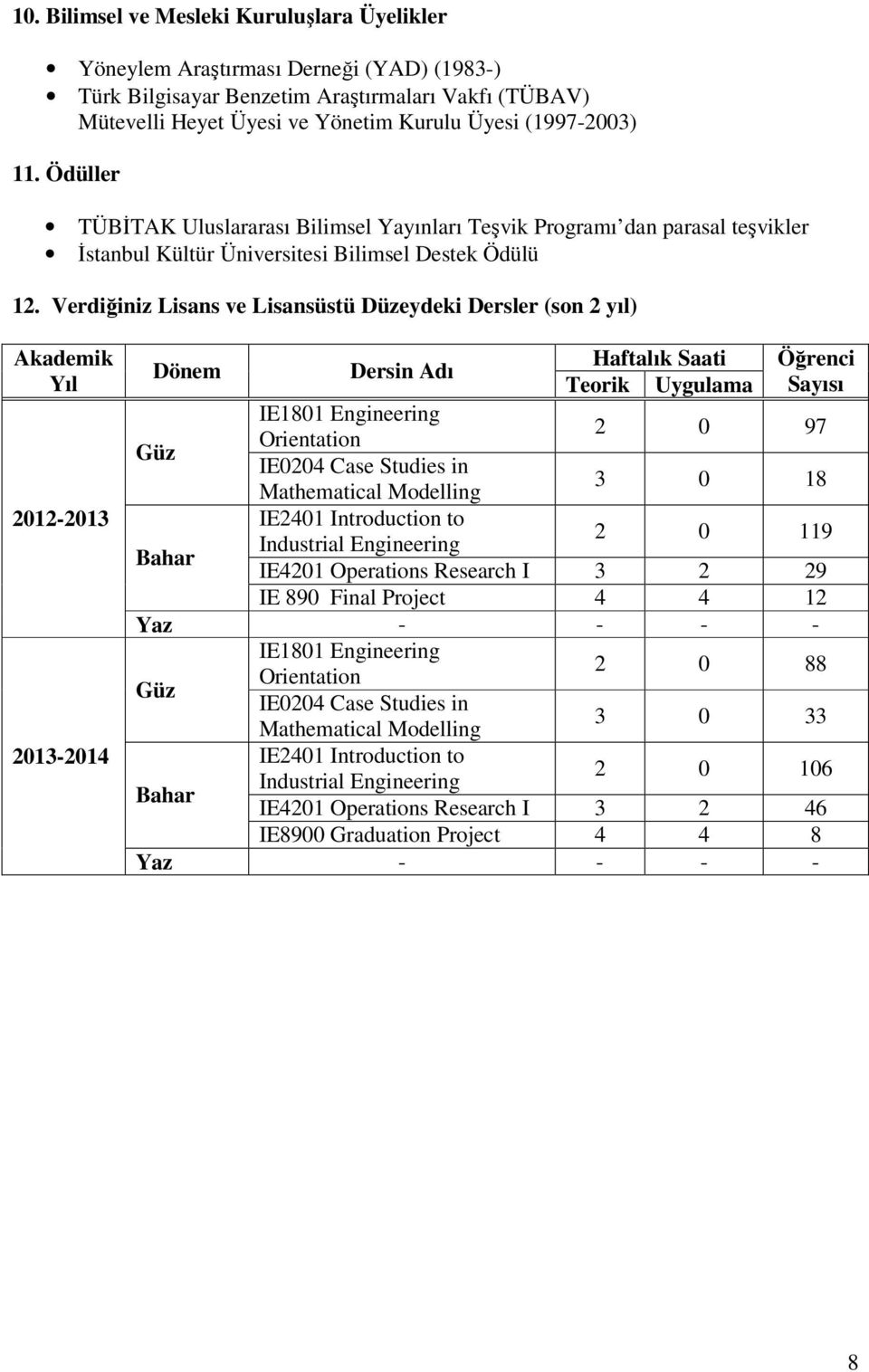 Verdiğiniz Lisans ve Lisansüstü Düzeydeki Dersler (son 2 yıl) Akademik Yıl 2012-2013 2013-2014 Dönem Dersin Adı Haftalık Saati Öğrenci Teorik Uygulama Sayısı Güz IE1801 Engineering Orientation 2 0 97