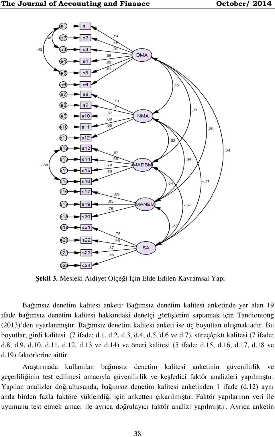 saptamak için Tandiontong (2013) den uyarlanmıştır. Bağımsız denetim kalitesi anketi ise üç boyuttan oluşmaktadır. Bu boyutlar; girdi kalitesi (7 ifade; d.1, d.2, d.3, d.4, d.5, d.6 ve d.