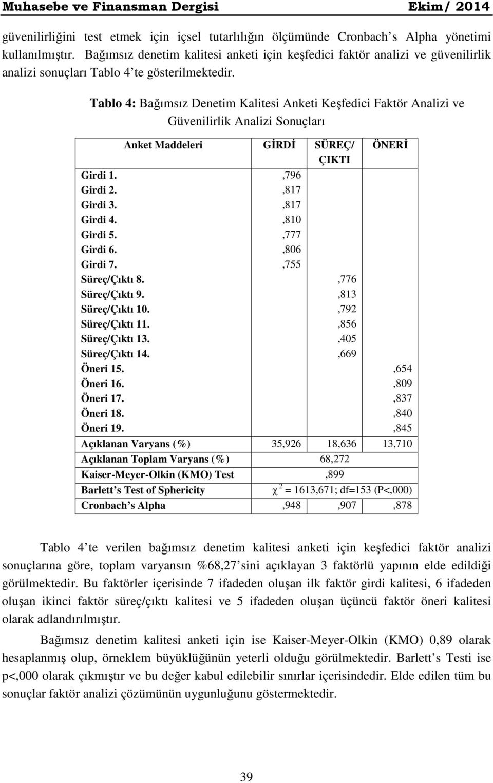 Tablo 4: Bağımsız Denetim Kalitesi Anketi Keşfedici Faktör Analizi ve Güvenilirlik Analizi Sonuçları Girdi 1. Girdi 2. Girdi 3. Girdi 4. Girdi 5. Girdi 6. Girdi 7. Süreç/Çıktı 8. Süreç/Çıktı 9.