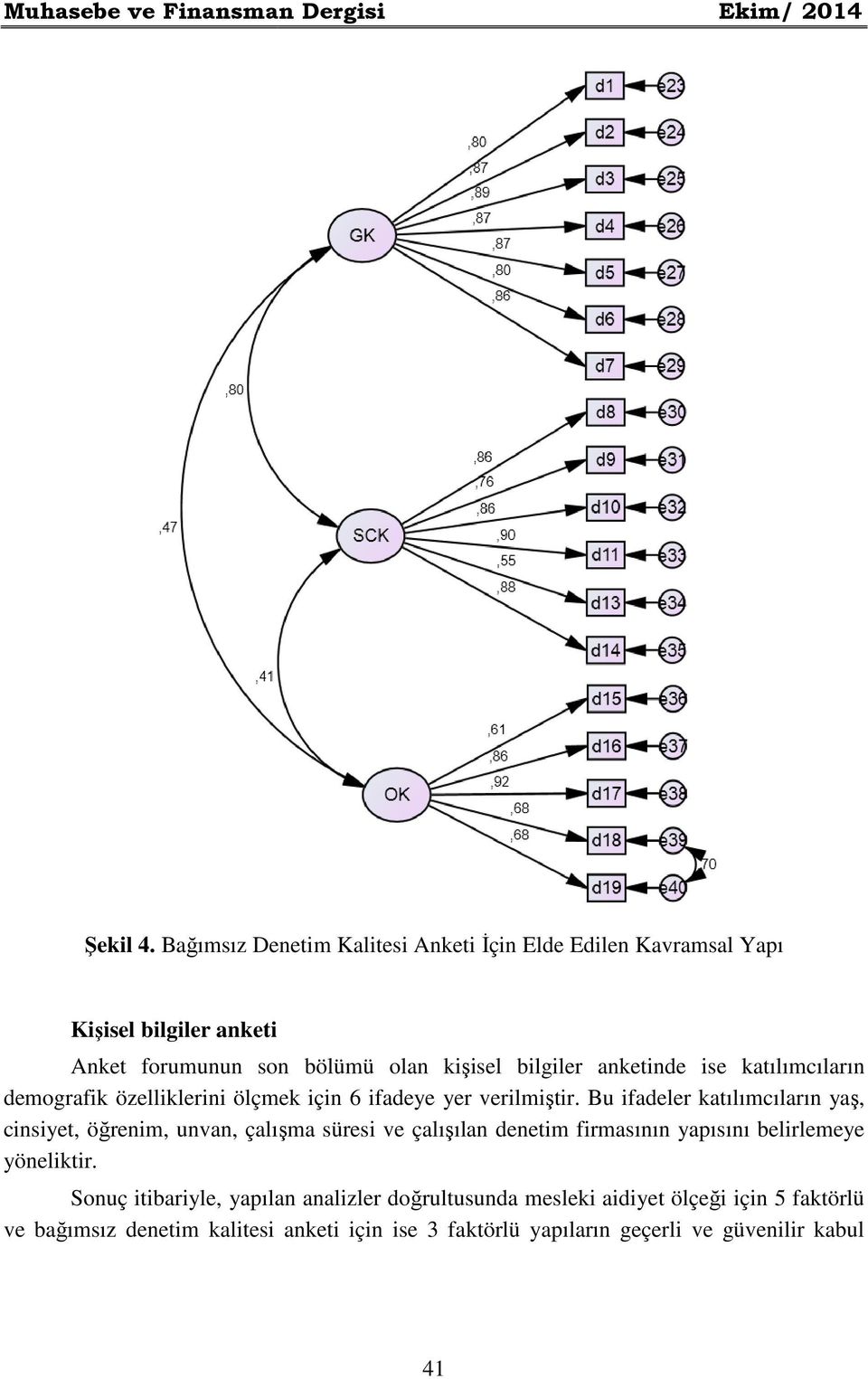 ise katılımcıların demografik özelliklerini ölçmek için 6 ifadeye yer verilmiştir.