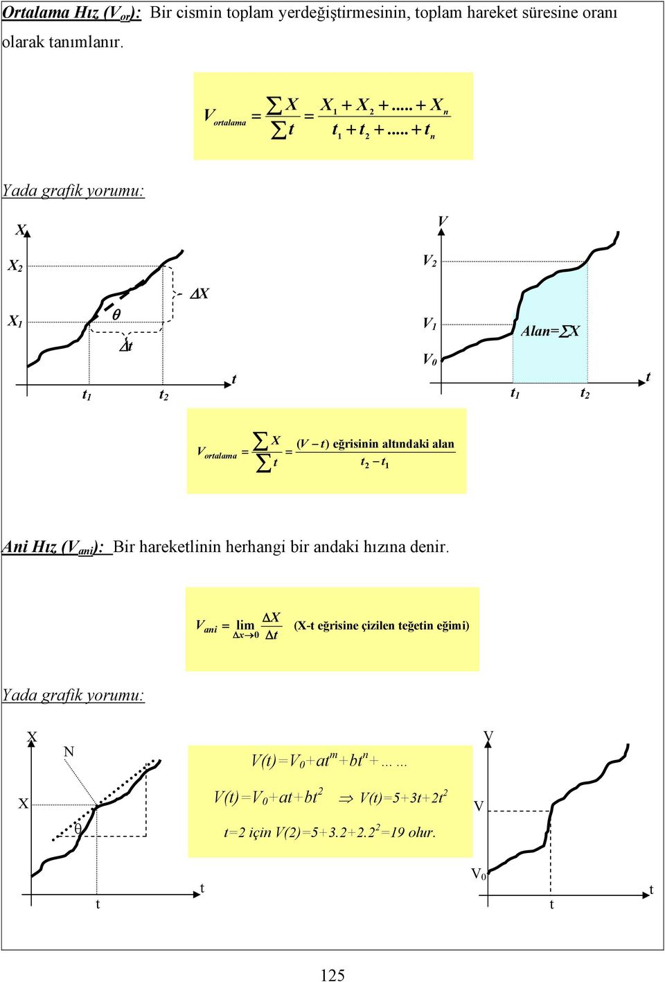 .. + 1 n n Yd grfik yoruu: 1 Δ 1 Δ 1 Aln= 1 orl ( ) eğrisinin lındki ln = = 1 Ani Hız ( ni