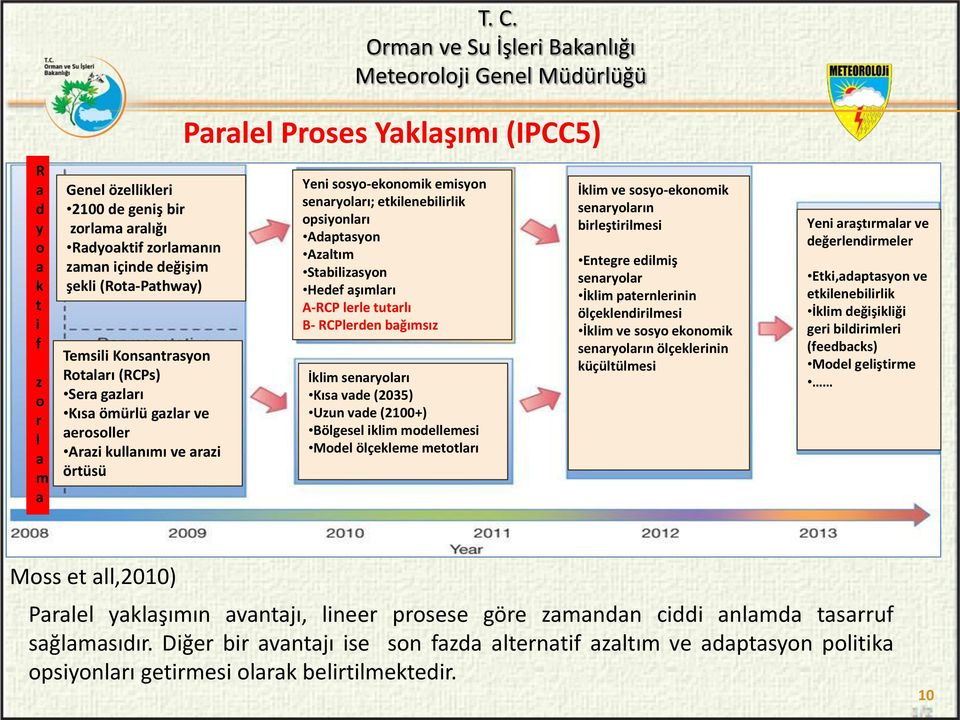 Stabilizasyon Hedef aşımları A-RCP lerle tutarlı B- RCPlerden bağımsız İklim senaryoları Kısa vade (2035) Uzun vade (2100+) Bölgesel iklim modellemesi Model ölçekleme metotları İklim ve