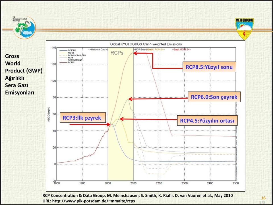 5:Yüzyılın ortası RCP Concentration & Data Group, M. Meinshausen, S.