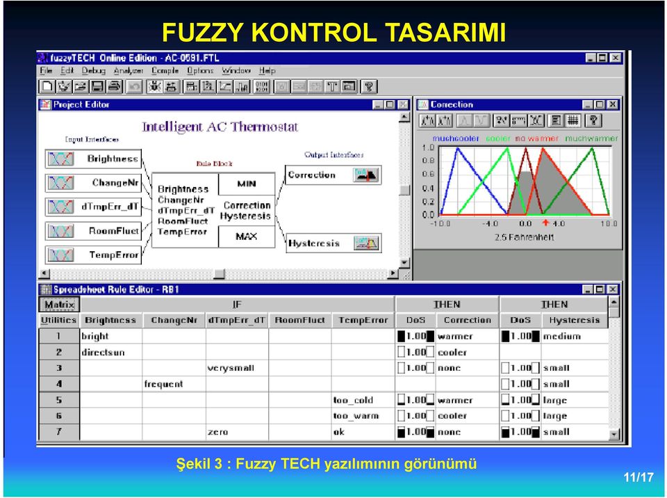 : Fuzzy TECH