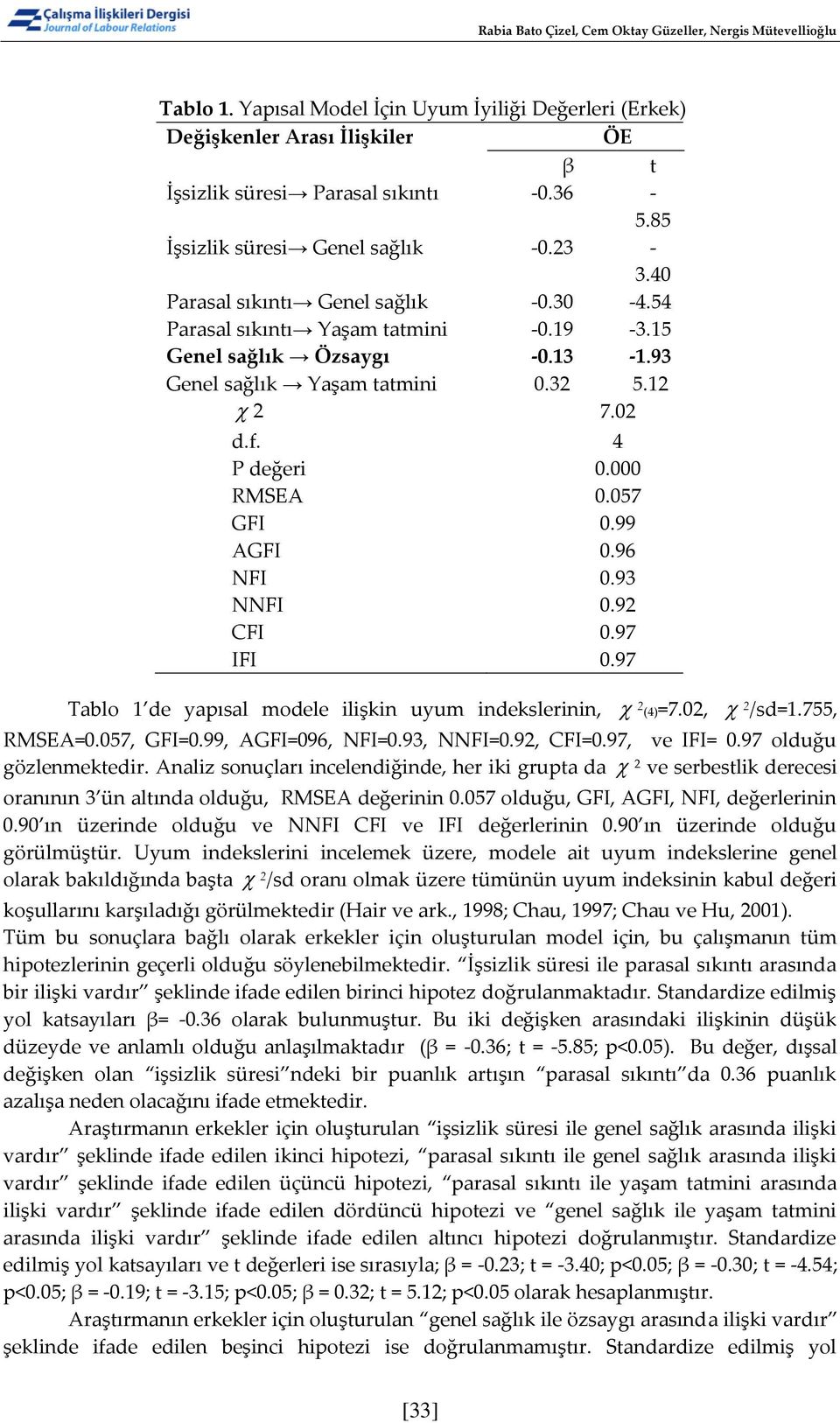 02 d.f. 4 P değeri 0.000 RMSEA 0.057 GFI 0.99 AGFI 0.96 NFI 0.93 NNFI 0.92 CFI 0.97 IFI 0.97 Tablo 1 de yapısal modele ilişkin uyum indekslerinin, 2 (4)=7.02, 2 /sd=1.755, RMSEA=0.057, GFI=0.