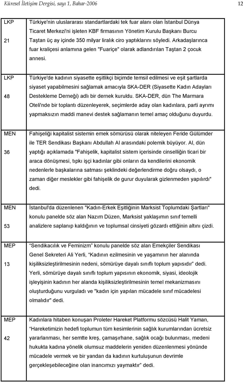 LKP 48 Türkiye'de kadının siyasette eşitlikçi biçimde temsil edilmesi ve eşit şartlarda siyaset yapabilmesini sağlamak amacıyla SKA-DER (Siyasette Kadın Adayları Destekleme Derneği) adlı bir dernek