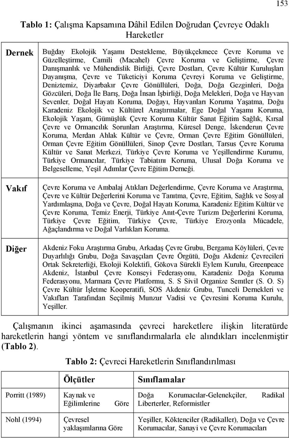 Gönüllüleri, Doğa, Doğa Gezginleri, Doğa Gözcüleri, Doğa İle Barış, Doğa İnsan İşbirliği, Doğa Melekleri, Doğa ve Hayvan Sevenler, Doğal Hayatı Koruma, Doğayı, Hayvanları Koruma Yaşatma, Doğu