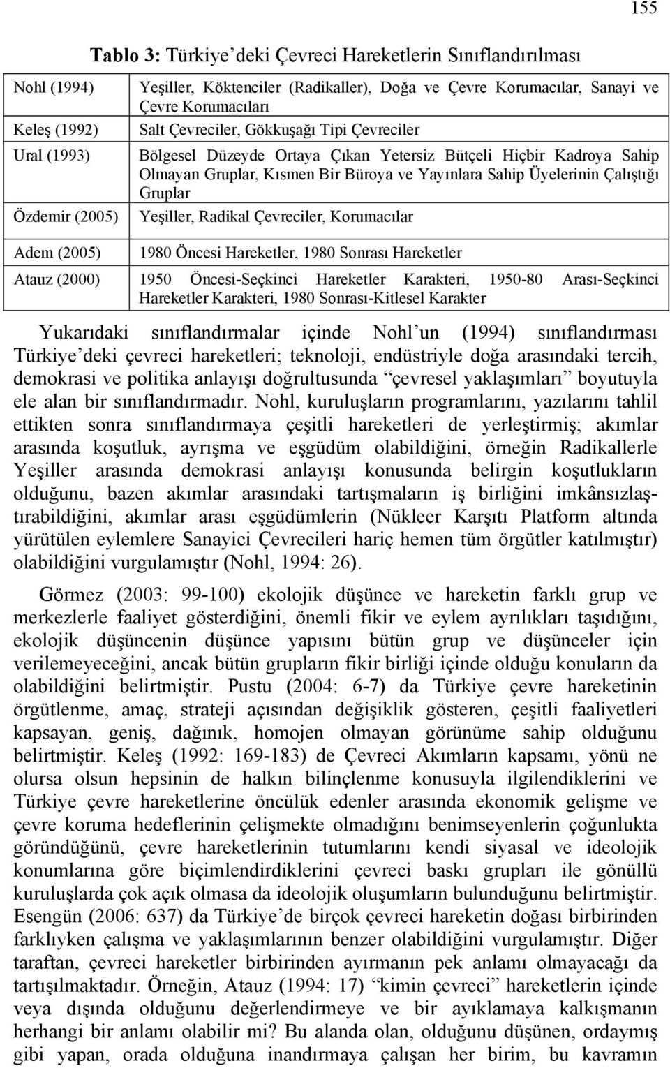 Gruplar Yeşiller, Radikal Çevreciler, Korumacılar Adem (2005) 1980 Öncesi Hareketler, 1980 Sonrası Hareketler Atauz (2000) 1950 Öncesi-Seçkinci Hareketler Karakteri, 1950-80 Arası-Seçkinci Hareketler