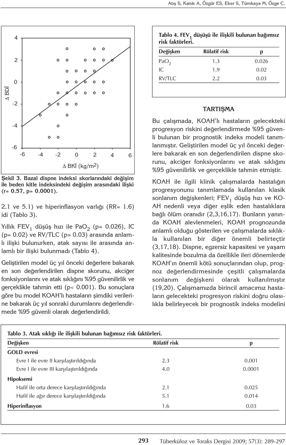 Yıllık FEV 1 düşüş hızı ile PaO 2 (p= 0.026), IC (p= 0.02) ve RV/TLC (p= 0.03) arasında anlamlı ilişki bulunurken, atak sayısı ile arasında anlamlı bir ilişki bulunmadı (Tablo 4).