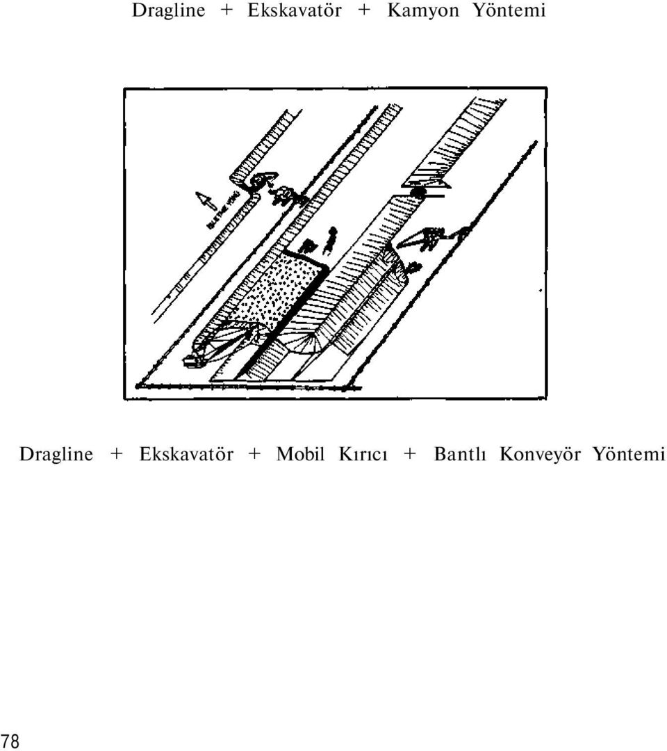 Kırıcı + Bantlı Konveyör