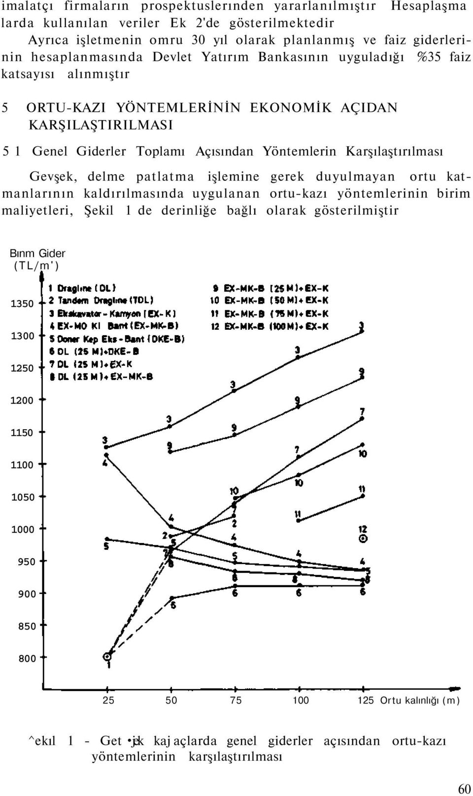 Karşılaştırılması Gevşek, delme patlatma işlemine gerek duyulmayan ortu katmanlarının kaldırılmasında uygulanan ortu-kazı yöntemlerinin birim maliyetleri, Şekil 1 de derinliğe bağlı olarak