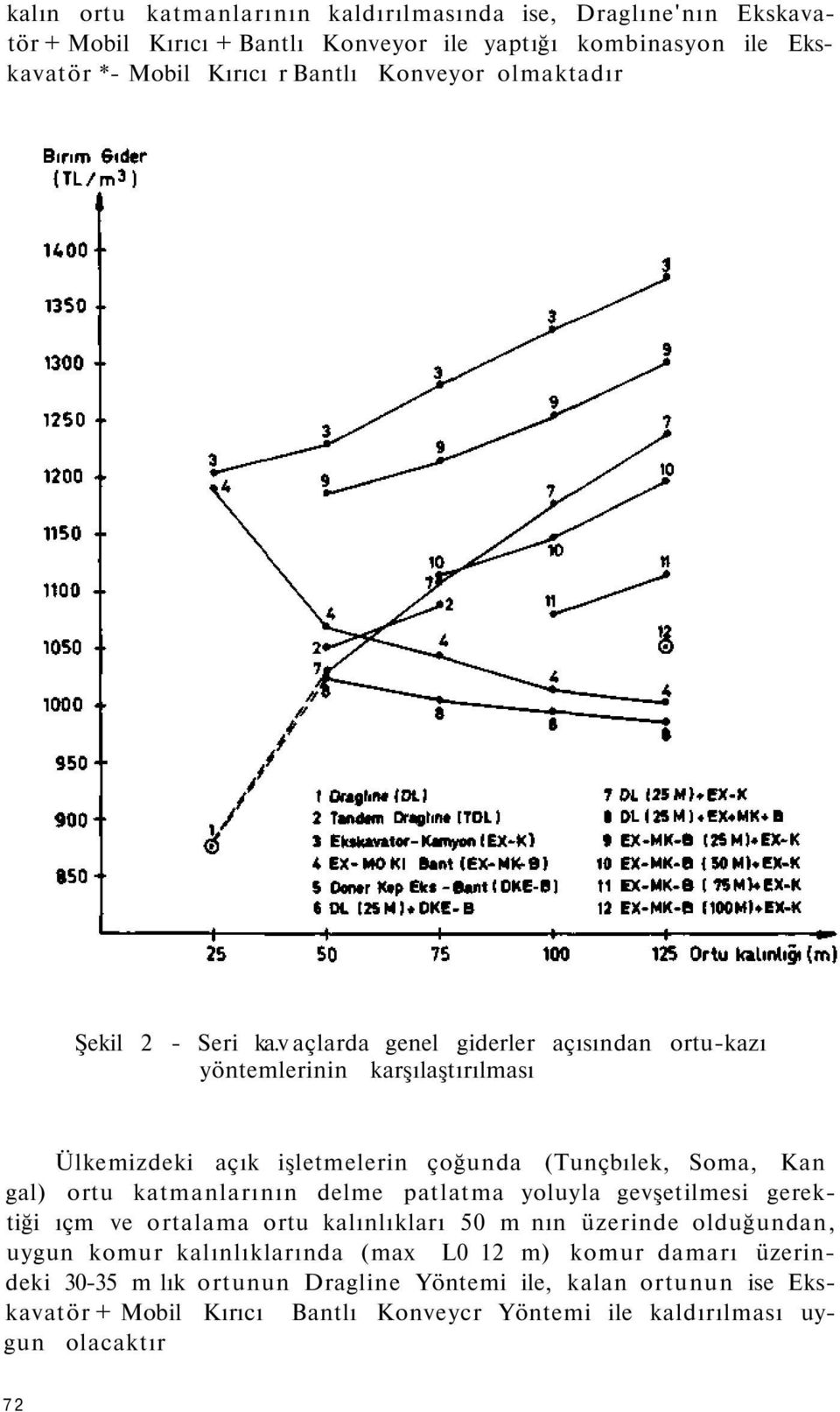 v açlarda genel giderler açısından ortu-kazı yöntemlerinin karşılaştırılması Ülkemizdeki açık işletmelerin çoğunda (Tunçbılek, Soma, Kan gal) ortu katmanlarının delme