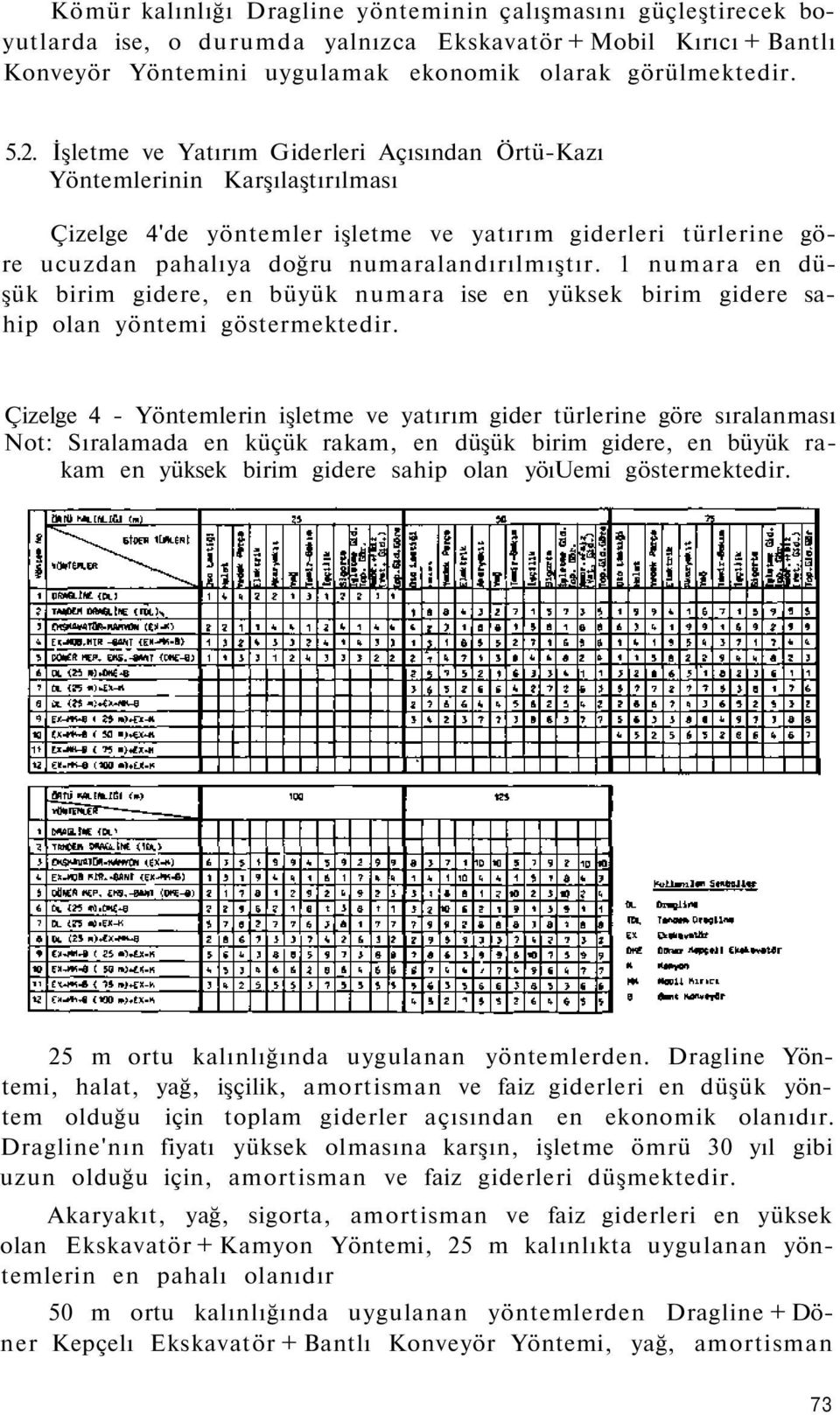 1 numara en düşük birim gidere, en büyük numara ise en yüksek birim gidere sahip olan yöntemi göstermektedir.