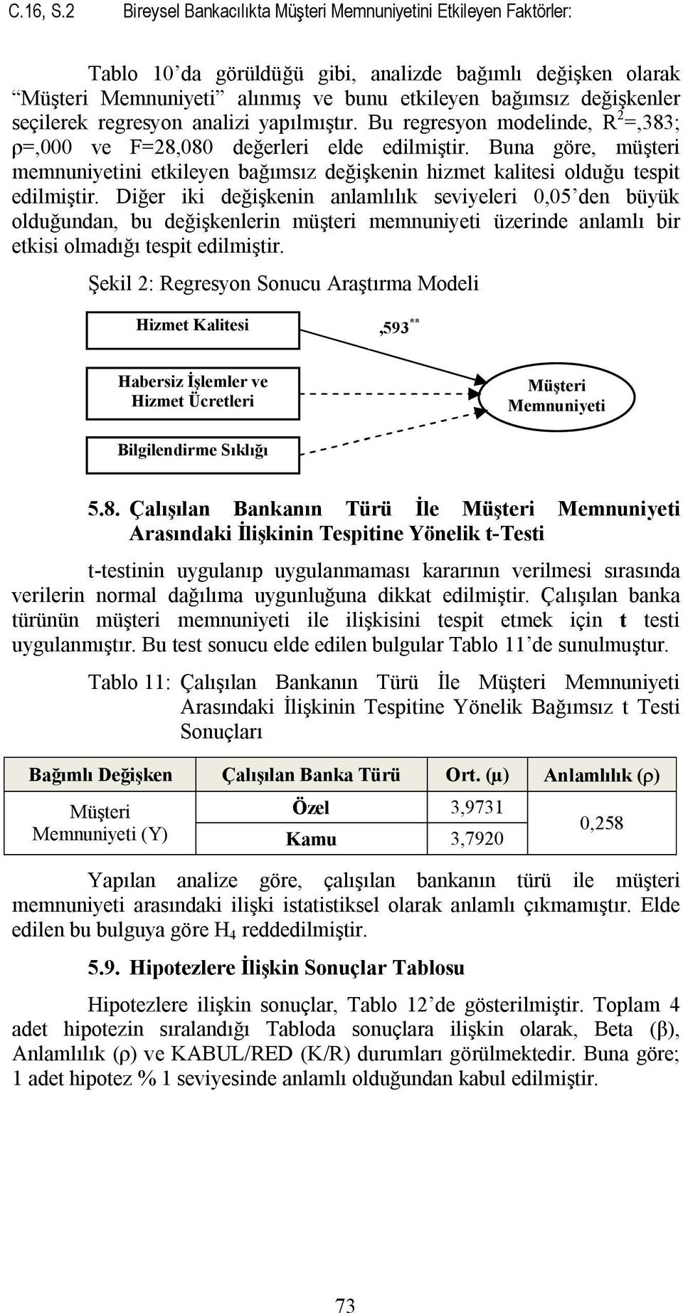 seçilerek regresyon analizi yapılmıştır. Bu regresyon modelinde, R 2 =,383; ρ=,000 ve F=28,080 değerleri elde edilmiştir.