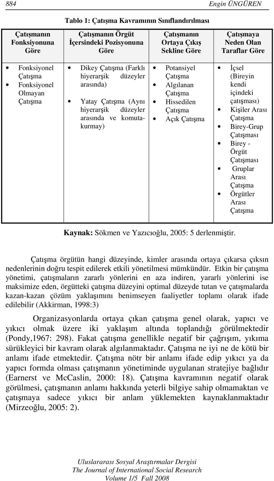 Algılanan Çatışma Hissedilen Çatışma Açık Çatışma İçsel (Bireyin kendi içindeki çatışması) Kişiler Arası Çatışma Birey-Grup Çatışması Birey - Örgüt Çatışması Gruplar Arası Çatışma Örgütler Arası