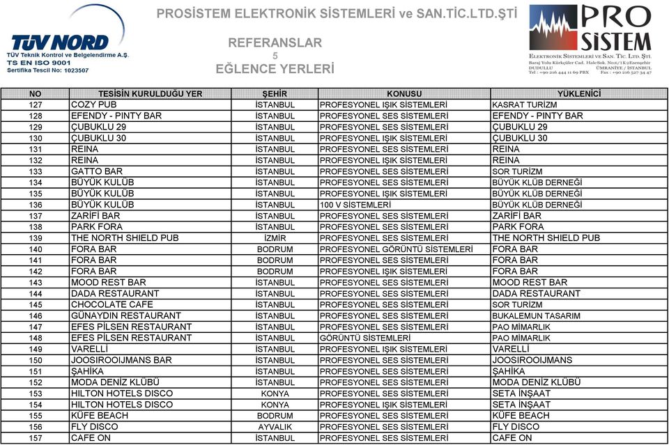 İSTANBUL PROFESYONEL SES SİSTEMLERİ SOR TURİZM 134 BÜYÜK KULÜB İSTANBUL PROFESYONEL SES SİSTEMLERİ BÜYÜK KLÜB DERNEĞİ 135 BÜYÜK KULÜB İSTANBUL PROFESYONEL IŞIK SİSTEMLERİ BÜYÜK KLÜB DERNEĞİ 136 BÜYÜK