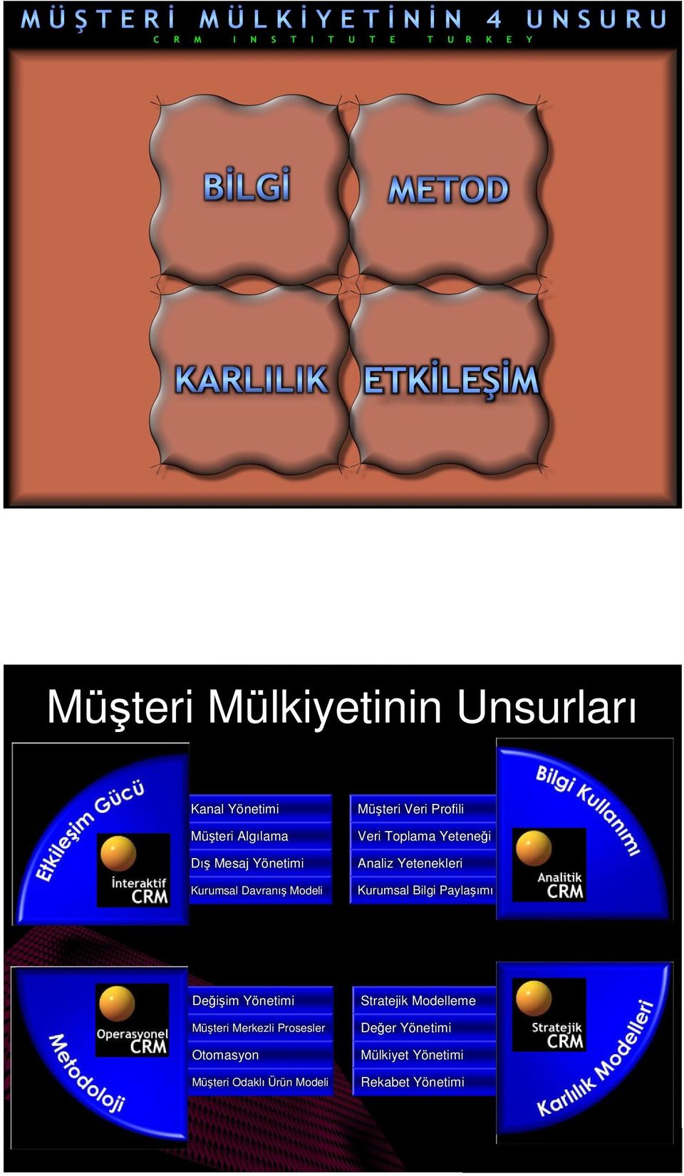 Kurumsal Bilgi Paylaşımı Değişim Yönetimi Merkezli Prosesler Otomasyon