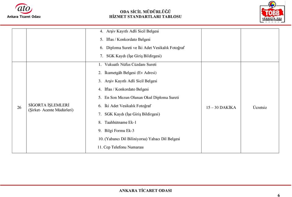 En Son Mezun Olunan Okul Diploma Sureti 26 (Şirket- Acente Müdürleri) 6. İki Adet Vesikalık Fotoğraf 7.