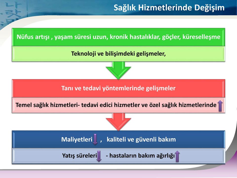 yöntemlerinde gelişmeler Temel sağlık hizmetleri tedavi edici hizmetler ve özel