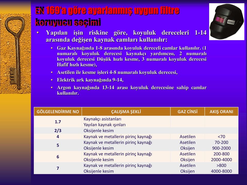 (1 numaralı koyuluk derecesi kaynakçı yardımcısı, 2 numaralı koyuluk derecesi Düşük hızlı kesme, 3 numaralı koyuluk derecesi Hafif hızlı kesme), Asetilen ile kesme işleri 4-8 numaralı koyuluk