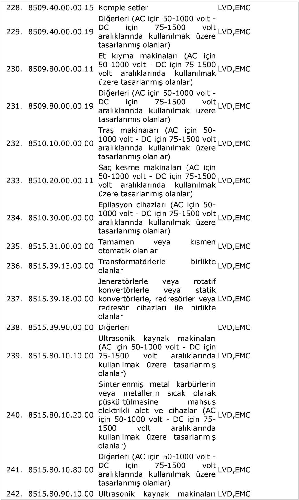 00 237. 8515.39.18.00.00 tasarlanmış Et kıyma makinaları (AC için volt aralıklarında kullanılmak üzere tasarlanmış tasarlanmış Traş makinaıarı (AC için 50-1000 volt - tasarlanmış Saç kesme makinaları