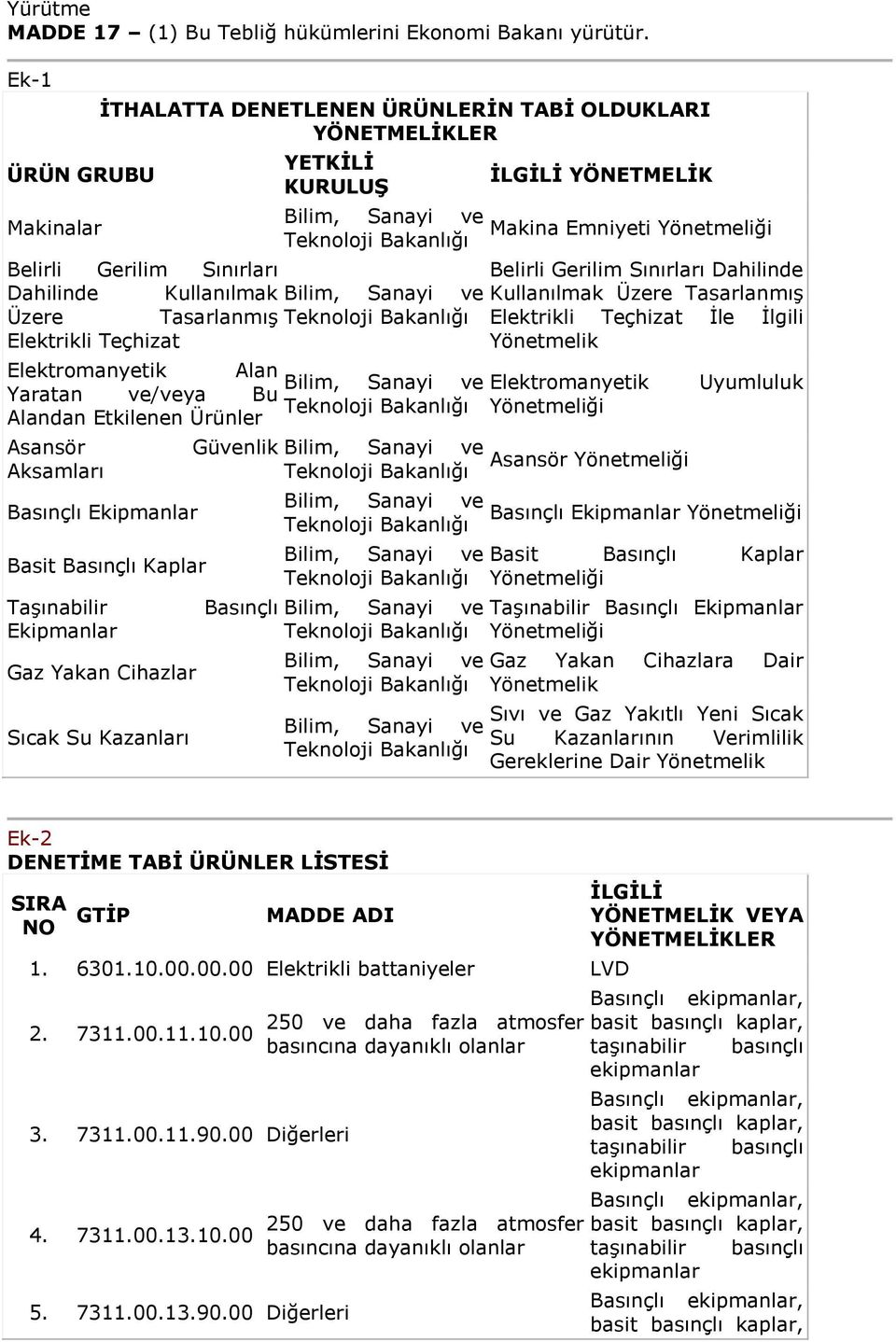 Sanayi ve Teknoloji Bakanlığı Bilim, Sanayi ve Teknoloji Bakanlığı Elektromanyetik Alan Bilim, Sanayi ve Yaratan ve/veya Bu Teknoloji Bakanlığı Alandan Etkilenen Ürünler Asansör Aksamları Basınçlı