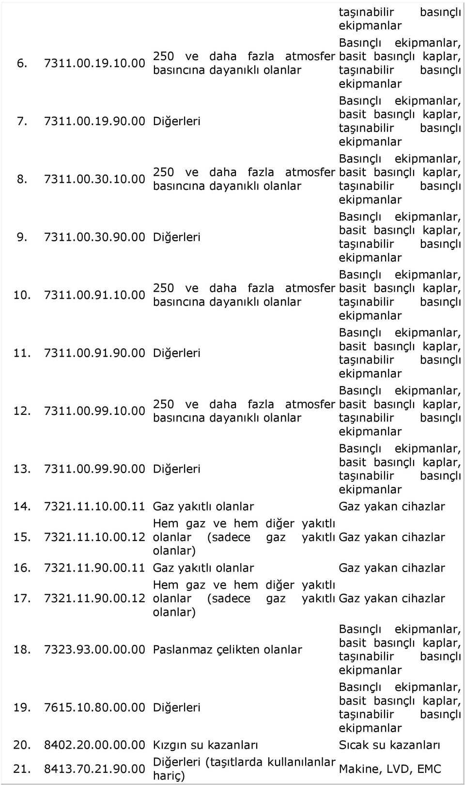 00 Diğerleri 10. 7311.00.91.10.00 11. 7311.00.91.90.