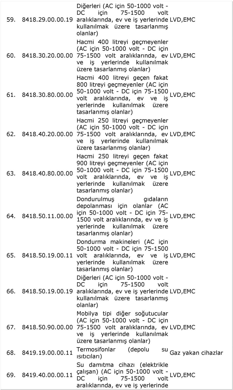 00.11 69. 8419.40.00.00.11 Hacmi 400 litreyi geçmeyenler 75-1500 volt aralıklarında, ev ve iş yerlerinde kullanılmak üzere tasarlanmış Hacmi 400 litreyi geçen fakat 800 litreyi geçmeyenler (AC için