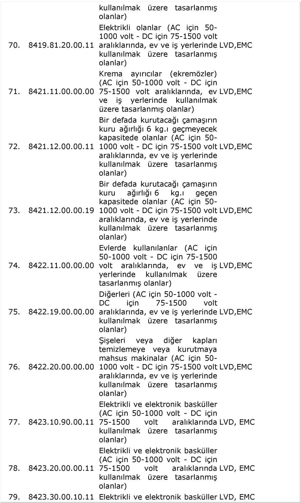00.00 72. 8421.12.00.00.11 73. 8421.12.00.00.19 74. 8422.11.00.00.00 75. 8422.19.00.00.00 76. 8422.20.00.00.00 77. 8423.10.90.00.11 78. 8423.20.00.00.11 Elektrikli olanlar (AC için 50-1000 volt -