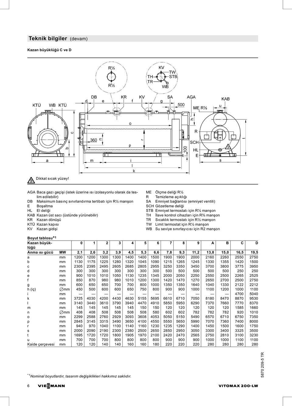yürünebilir) KR Kazan dönüşü KTÜ Kazan kapısı KV Kazan gidişi ME Ölçme deliği R½ R Temizleme açıklığı SA Emniyet bağlantısı (emniyet ventili) SCH Gözetleme deliği STB Emniyet termostatı için R½