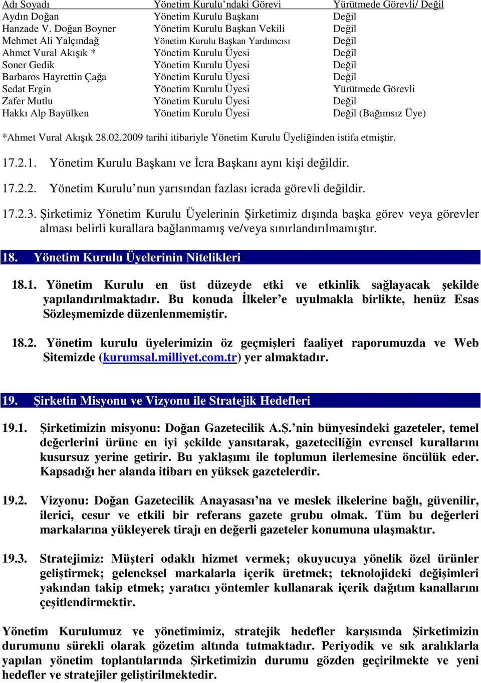 Barbaros Hayrettin Çağa Yönetim Kurulu Üyesi Değil Sedat Ergin Yönetim Kurulu Üyesi Yürütmede Görevli Zafer Mutlu Yönetim Kurulu Üyesi Değil Hakkı Alp Bayülken Yönetim Kurulu Üyesi Değil (Bağımsız