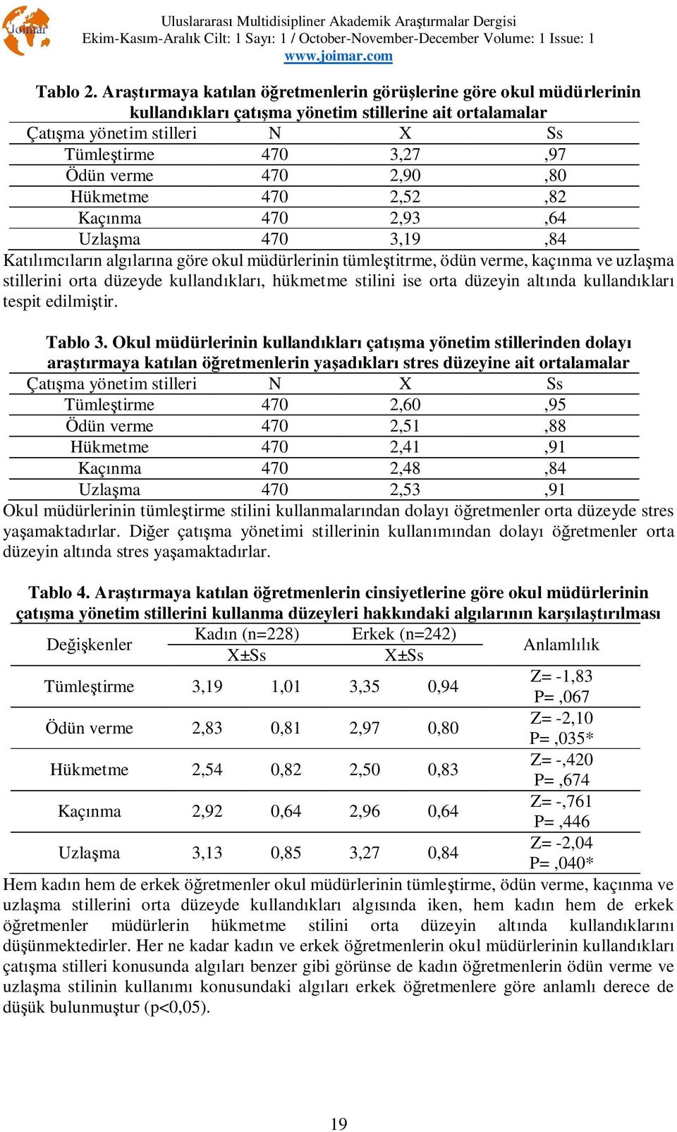 Hükmetme 470 2,52,82 Kaç nma 470 2,93,64 Uzla ma 470 3,19,84 Kat mc lar n alg lar na göre okul müdürlerinin tümle titrme, ödün verme, kaç nma ve uzla ma stillerini orta düzeyde kulland klar, hükmetme