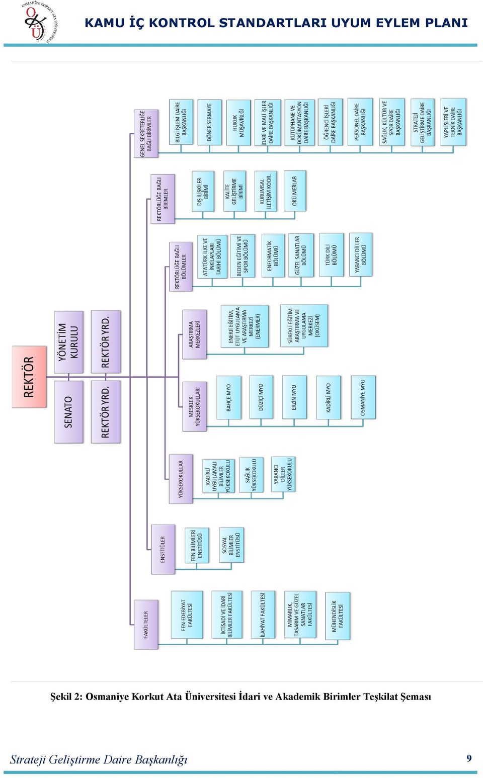 Akademik TeĢkilat ġeması