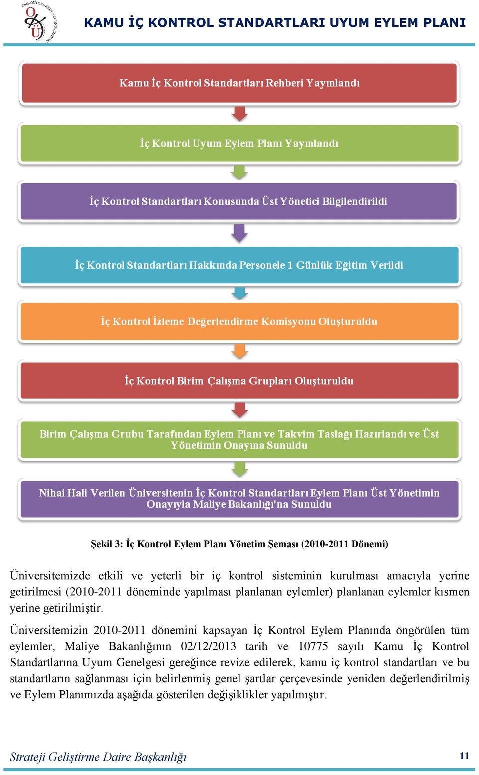 Üniversitemizin 2010-2011 dönemini kapsayan Ġç Kontrol Eylem Planında öngörülen tüm eylemler, Maliye Bakanlığının 02/12/2013 tarih ve 10775 sayılı Kamu Ġç Kontrol Standartlarına