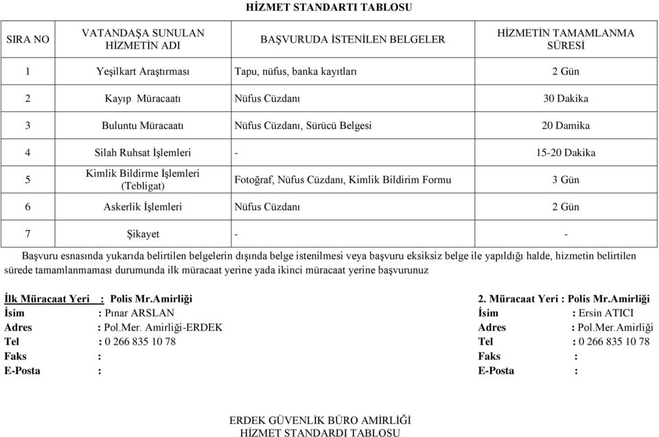 sürede tamamlanmaması durumunda ilk müracaat yerine yada ikinci müracaat yerine baģvurunuz Ġlk Müracaat Yeri : Polis Mr.Amirliği 2. Müracaat Yeri : Polis Mr.Amirliği Ġsim : Pınar ARSLAN Ġsim : Ersin ATICI Adres : Pol.