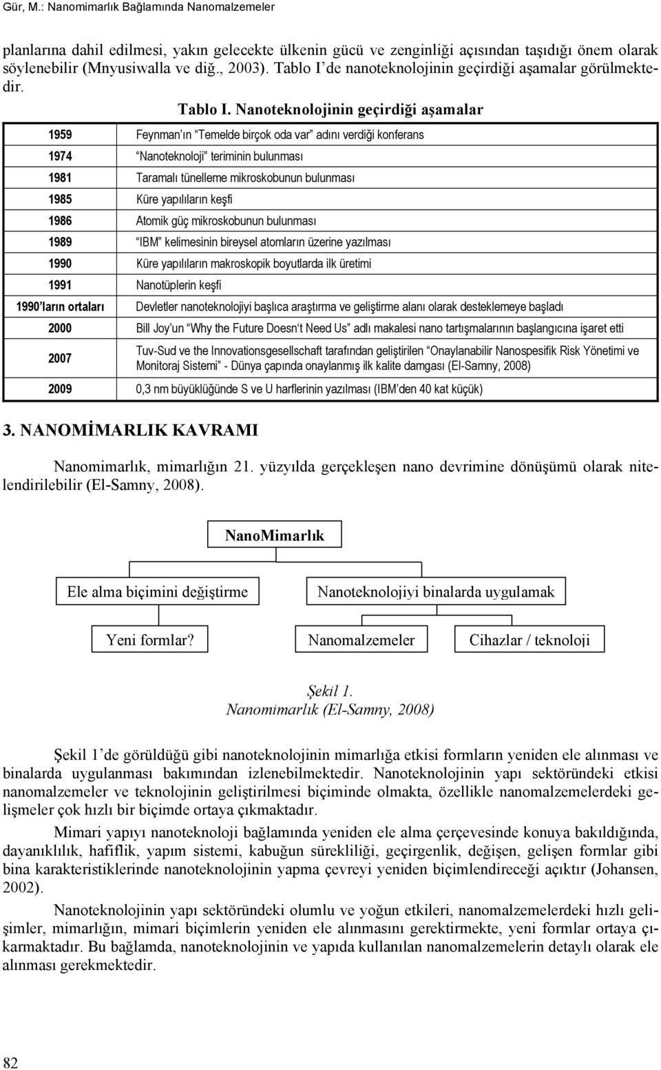 Nanoteknolojinin geçirdiği aşamalar 1959 Feynman ın Temelde birçok oda var adını verdiği konferans 1974 Nanoteknoloji teriminin bulunması 1981 Taramalı tünelleme mikroskobunun bulunması 1985 Küre